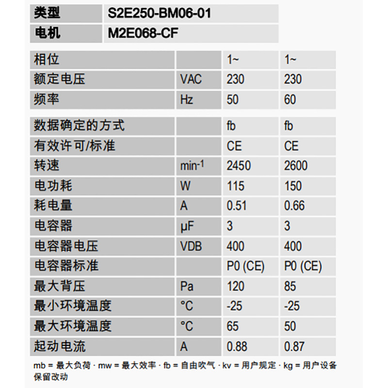英国上市365官网