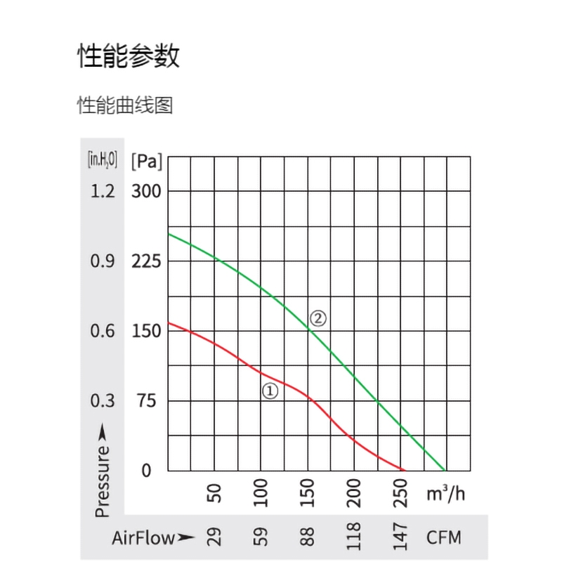 英国上市365官网