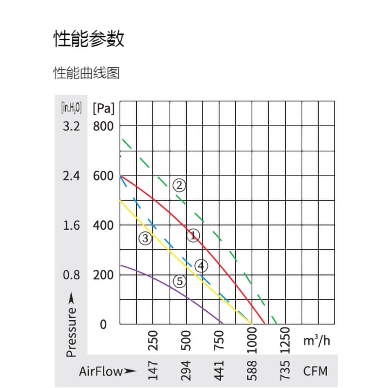 英国上市365官网