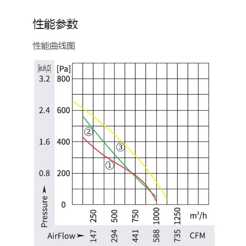 英国上市365官网