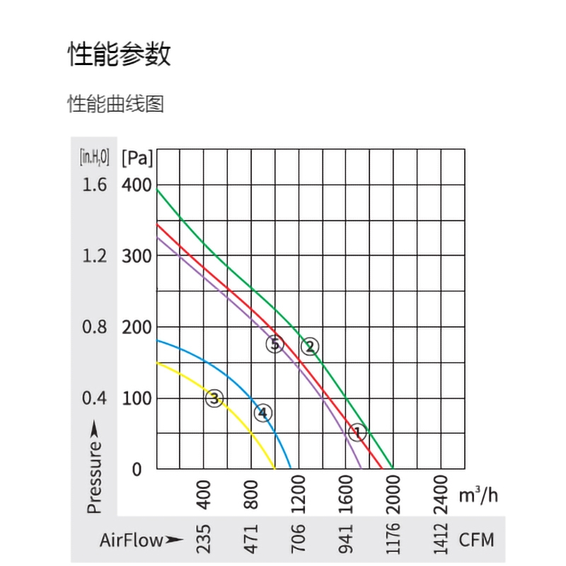 英国上市365官网