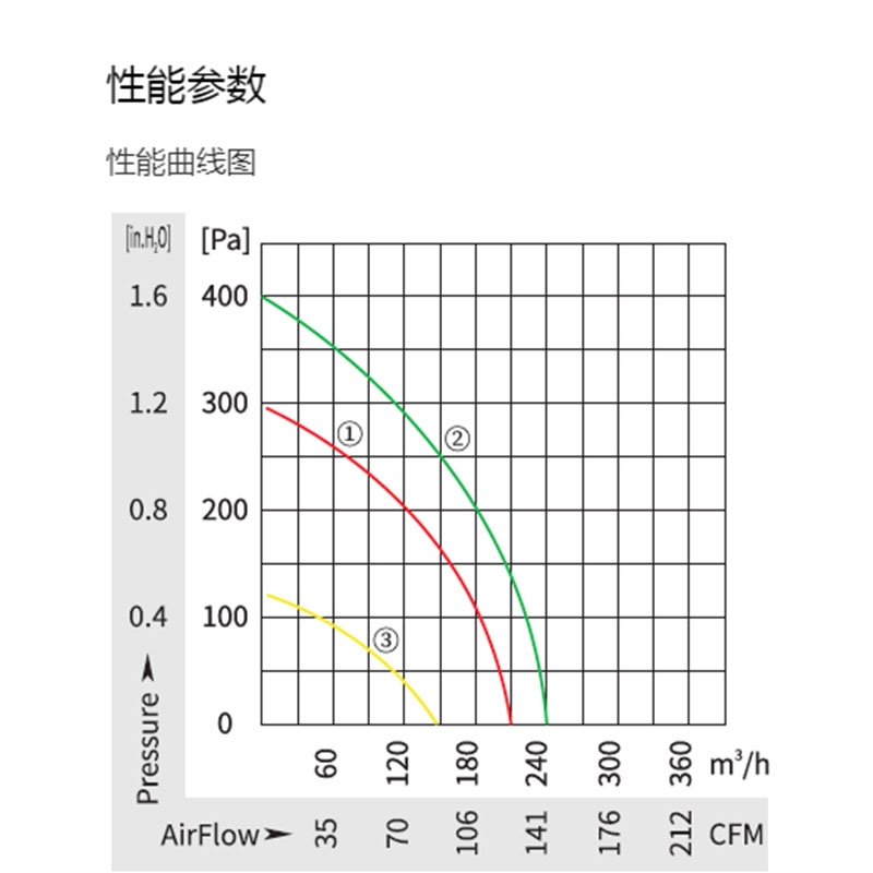 英国上市365官网