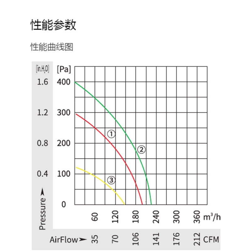 英国上市365官网