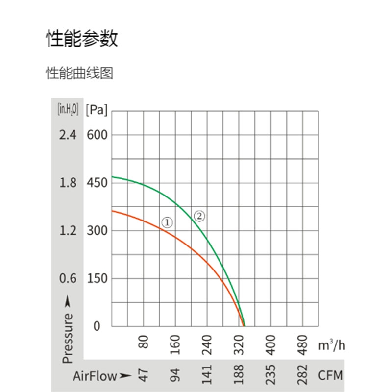 英国上市365官网