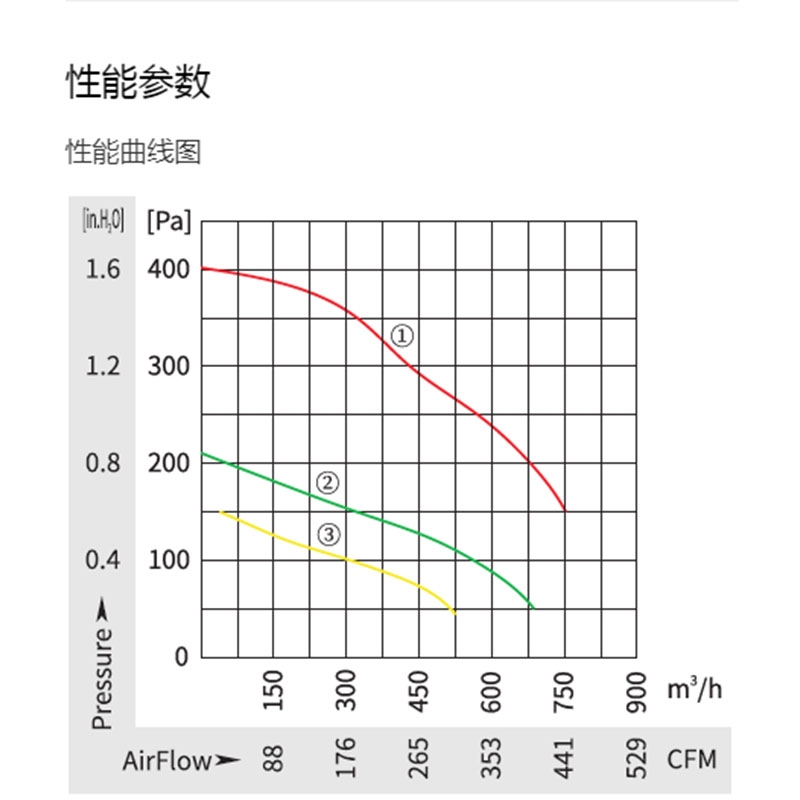 英国上市365官网