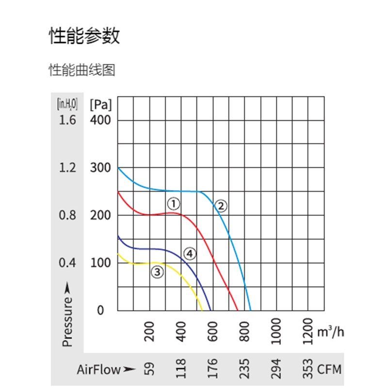 英国上市365官网