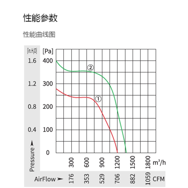 英国上市365官网