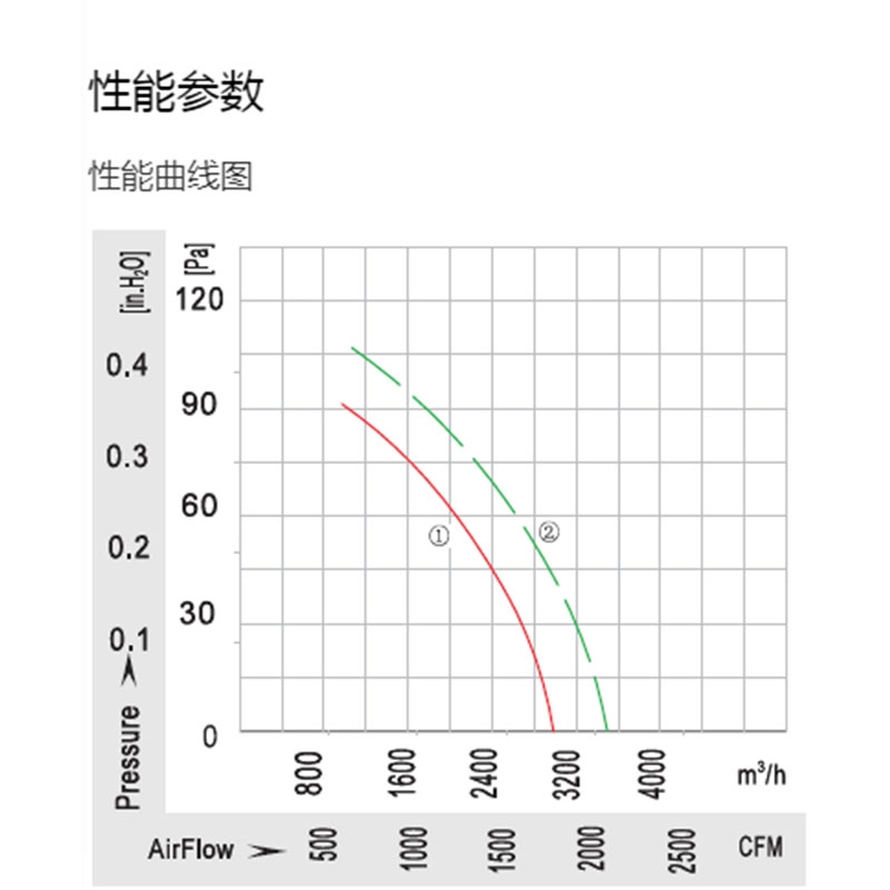 英国上市365官网