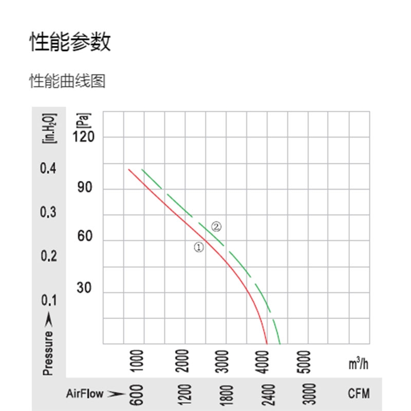 英国上市365官网